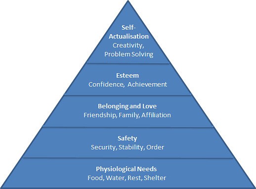 maslow