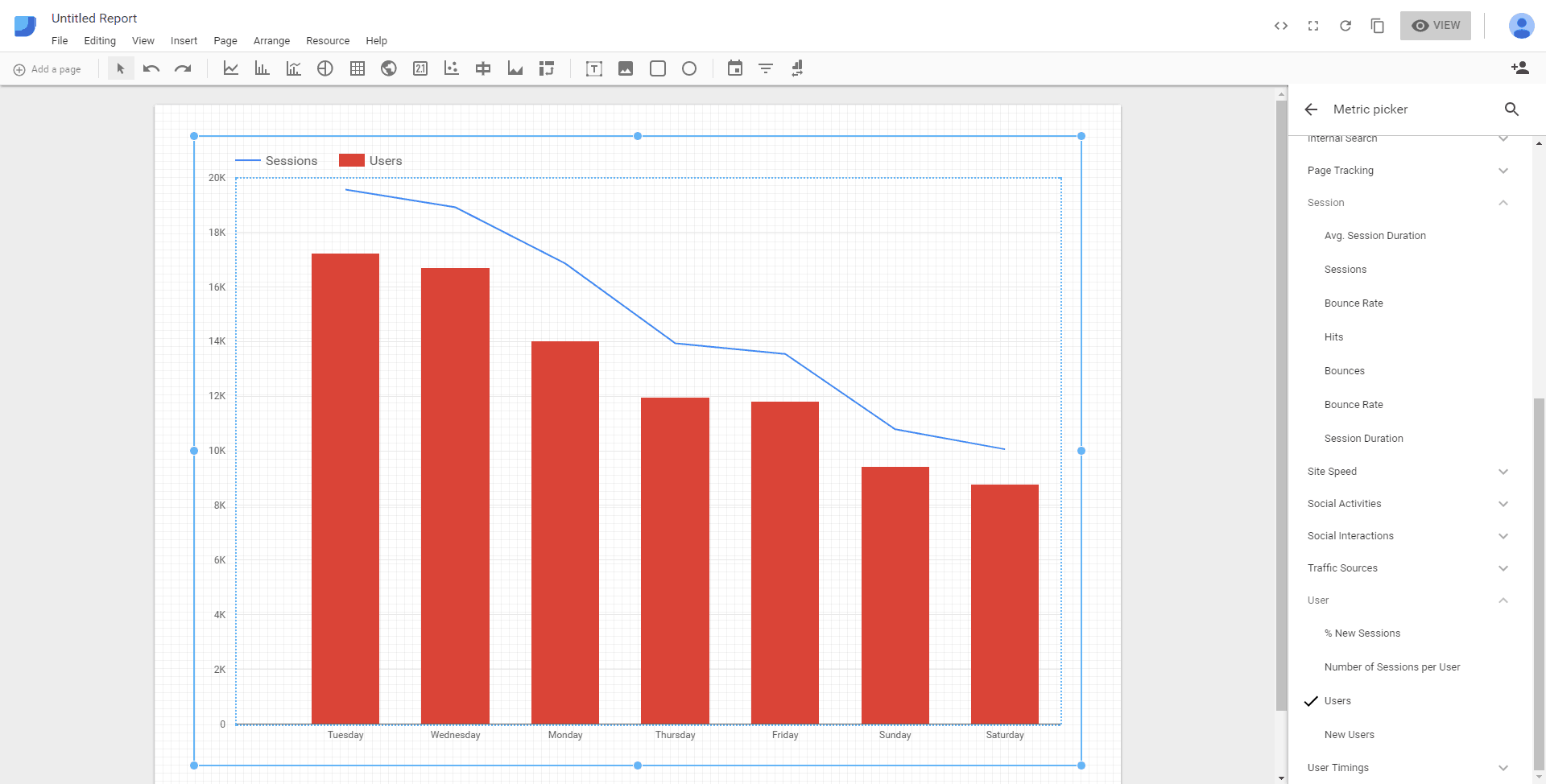 Looker Studio - Combo Chart
